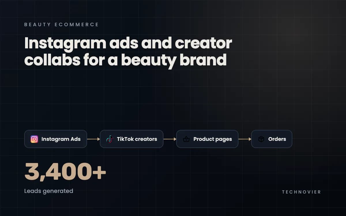 Instagram Ads & Influencer Campaign for Beauty Ecommerce Brand