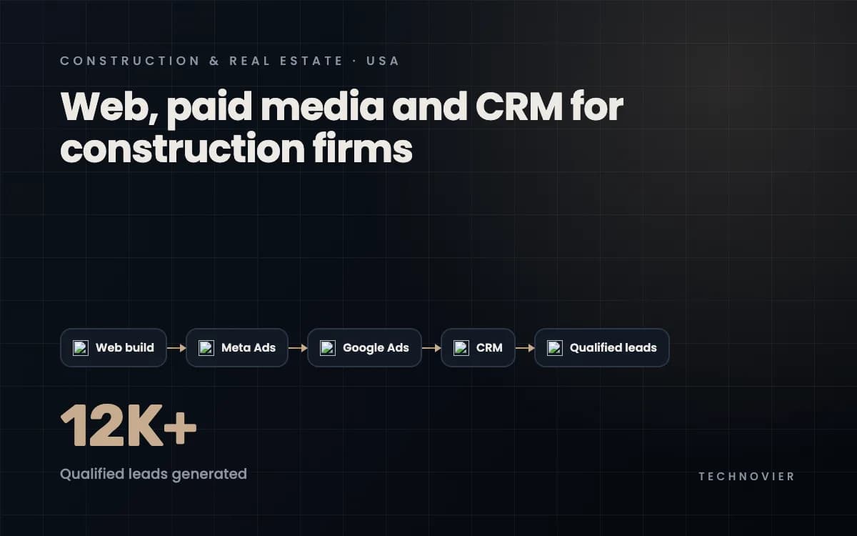 Digital Transformation for Construction & Real Estate Firms in the USA