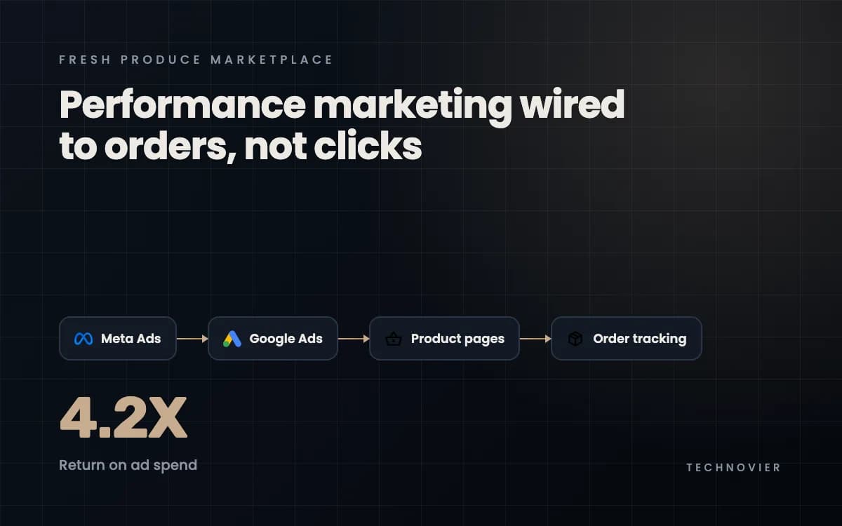 Ecommerce Performance Marketing for Fresh Produce Marketplace