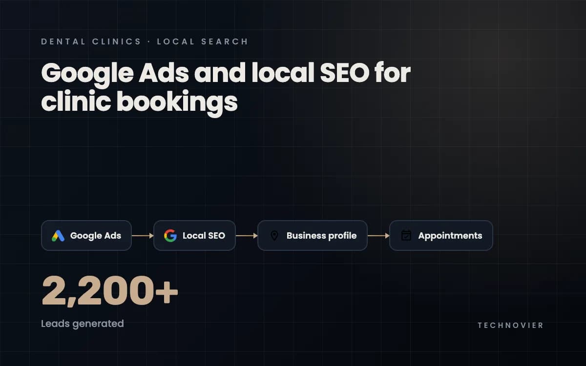 Google Ads & Local SEO Lead Generation Campaign for Dental Clinics