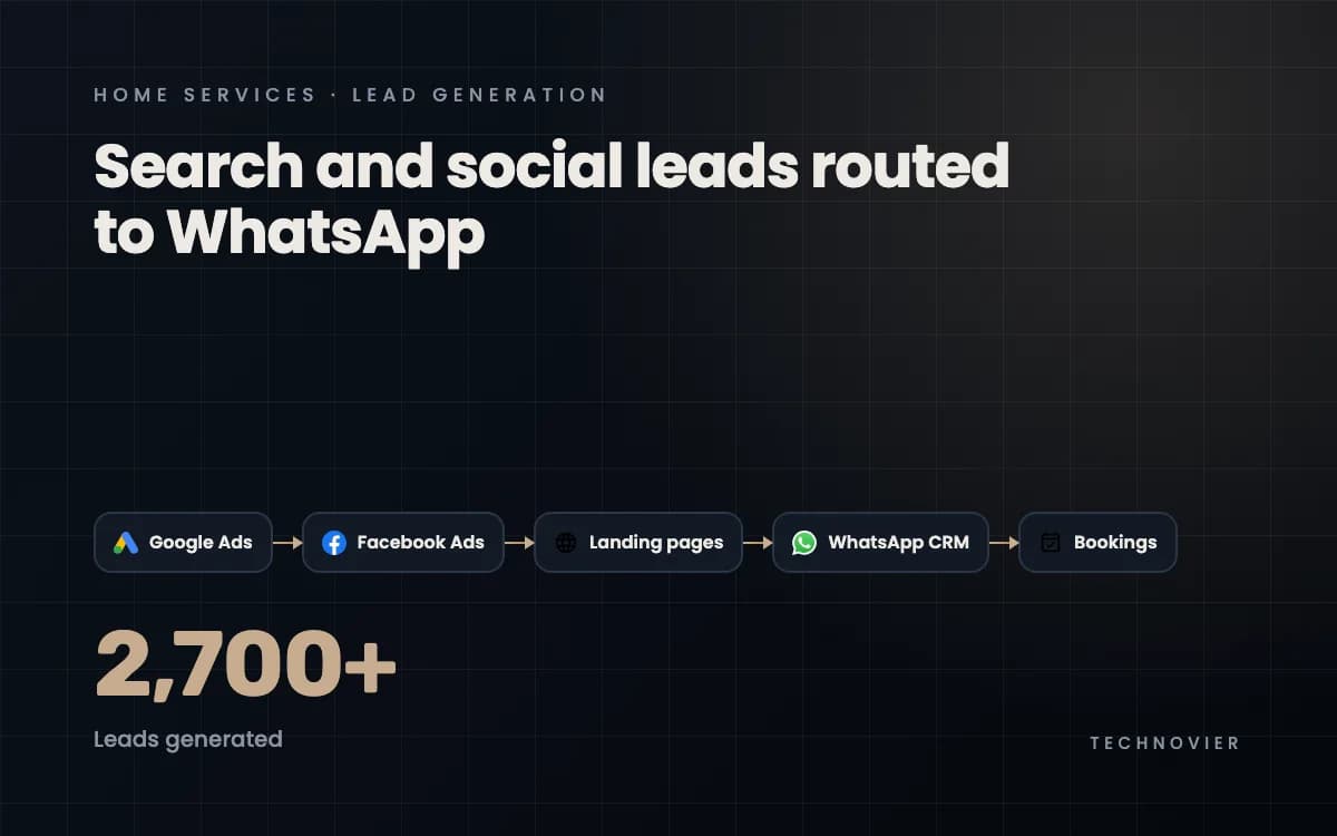 Google & Facebook Lead Generation Campaign for Home Service Provider