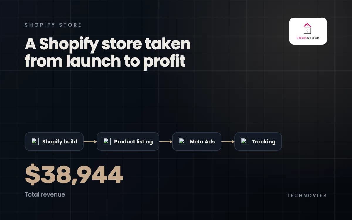 LOCKSTOCK Shopify-Based Ecommerce Store image
