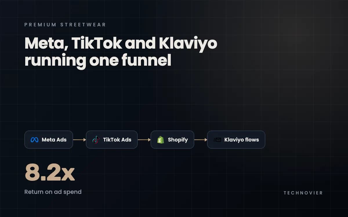 Meta & TikTok Paid Media Strategy for Premium Streetwear Brand