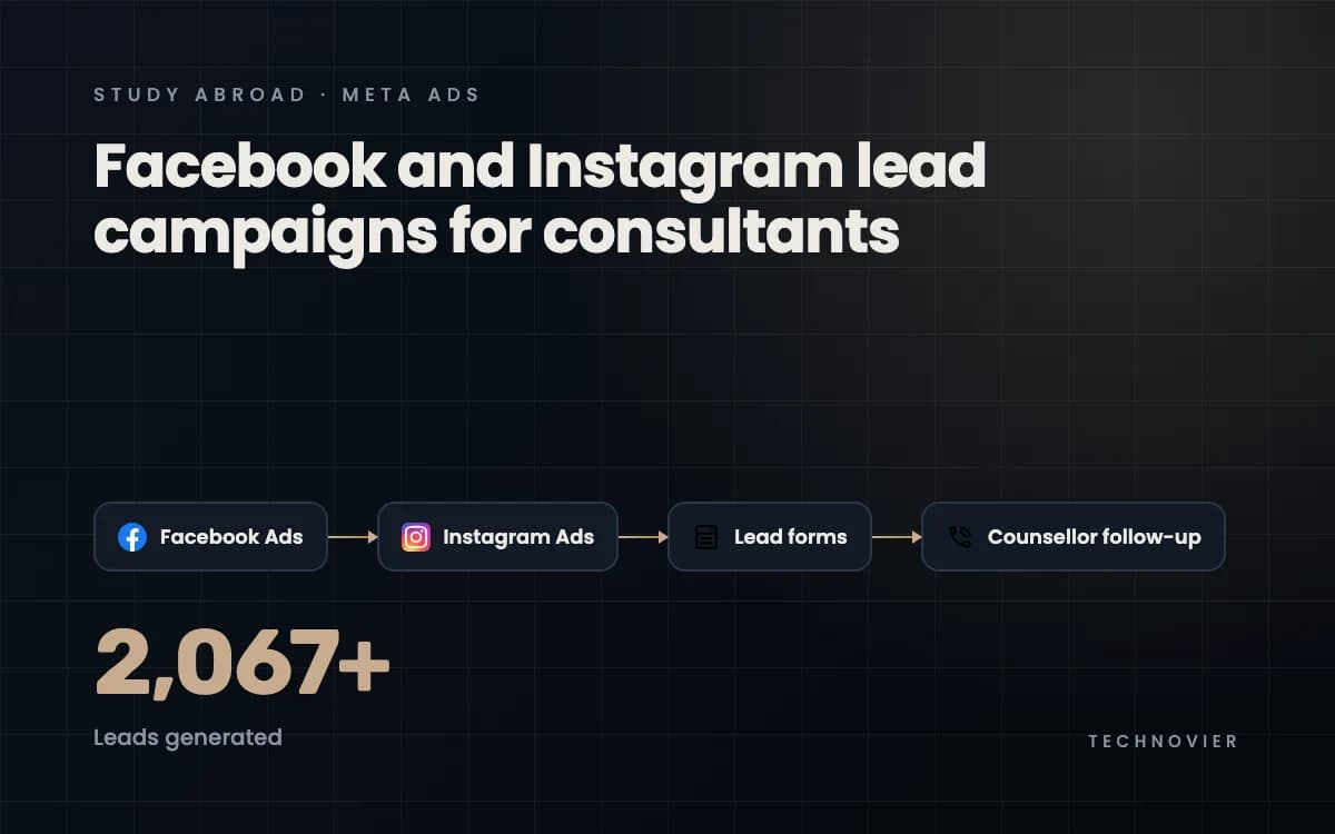 Meta Lead Generation Campaign for Study Abroad Educational Consultant