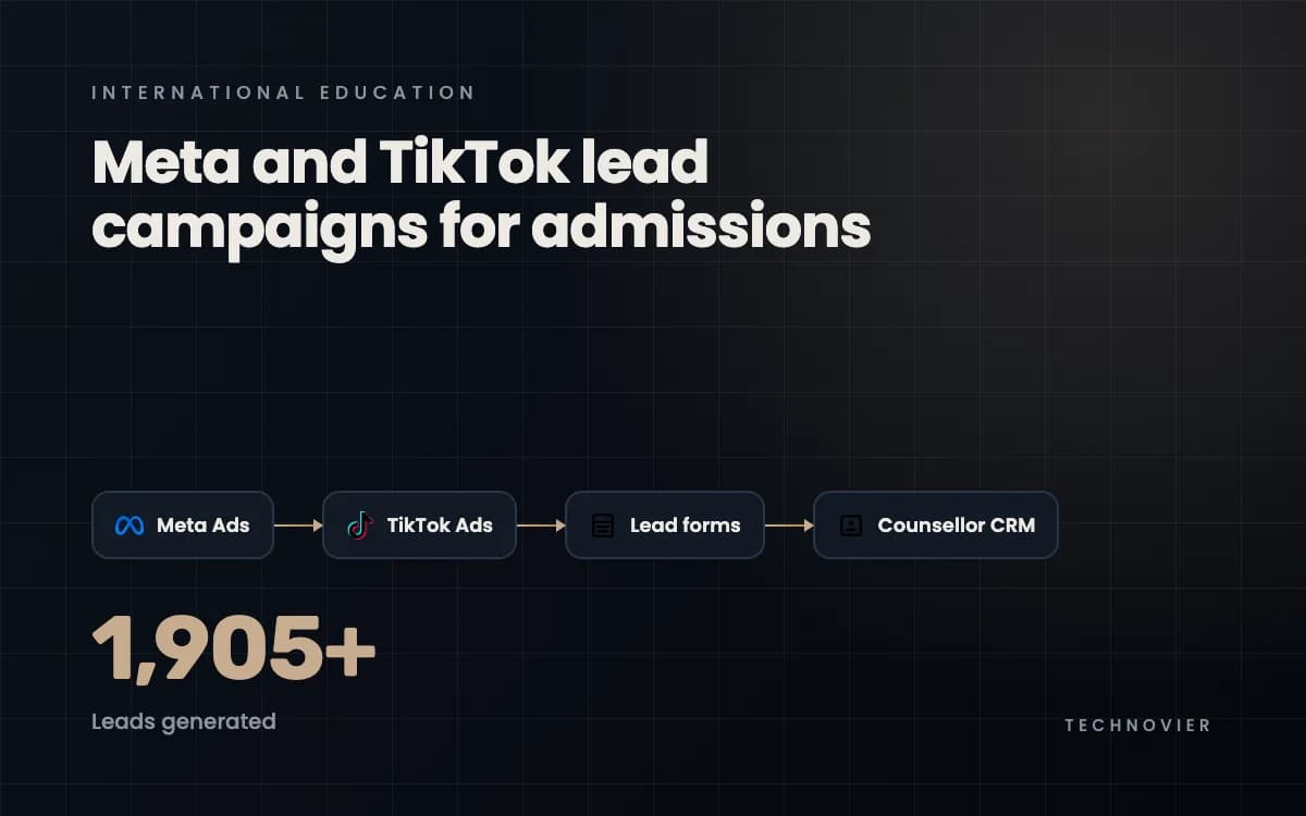Meta & TikTok Lead Generation Campaign for International Education Consultant