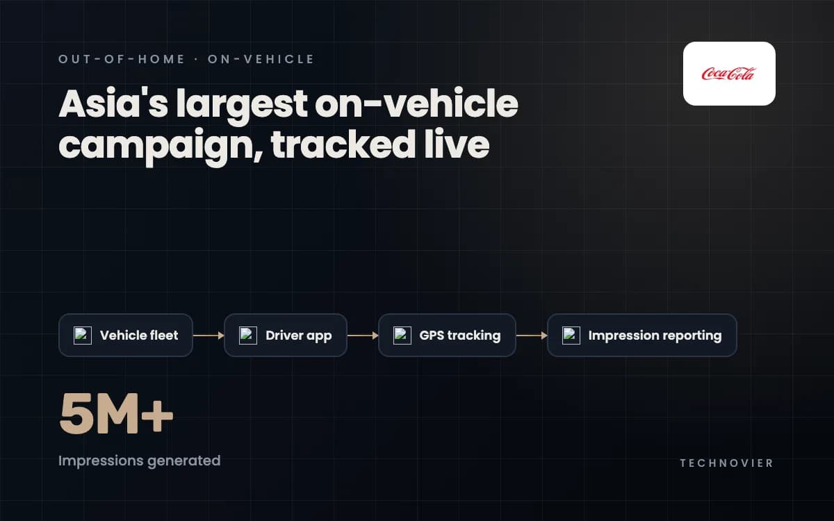 Asia Largest On-Vehicle Advertising Campaign image