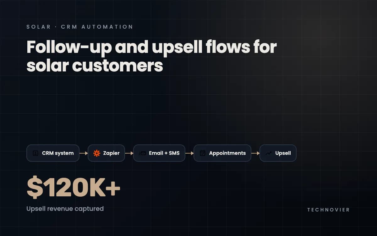 CRM Automation & Relationship Management for Solar Companies