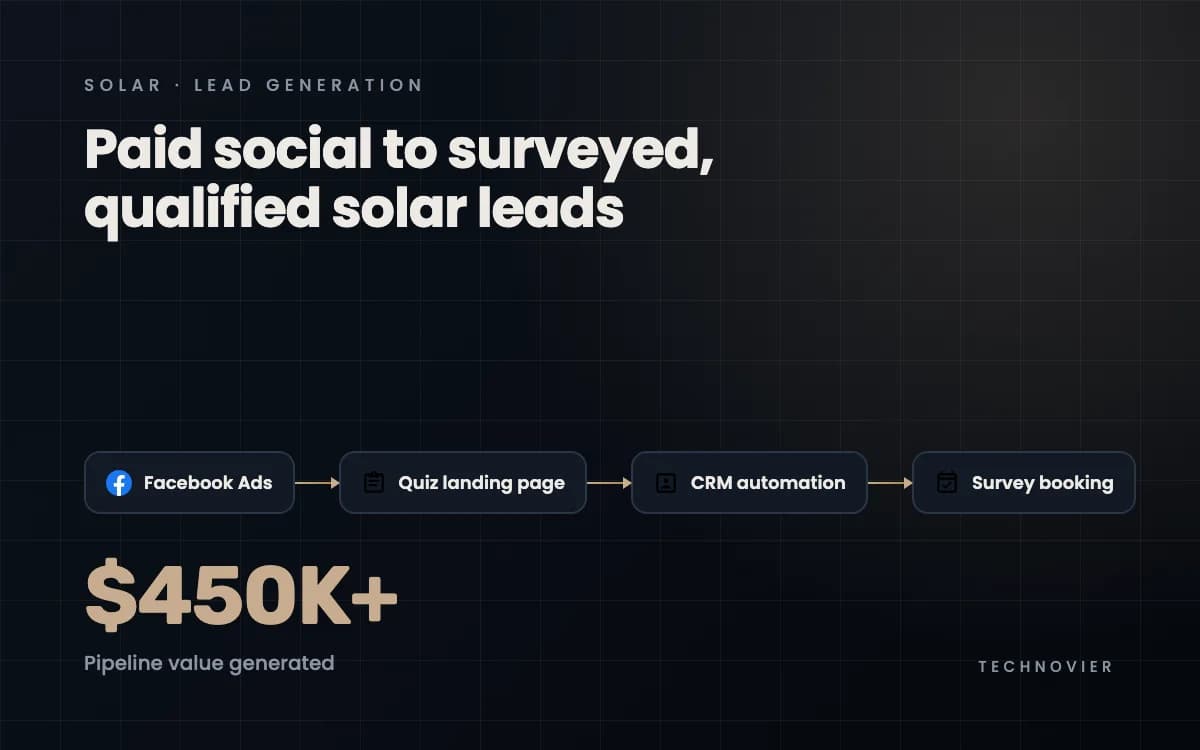 Solar Energy Lead Generation and CRM Automation Campaign