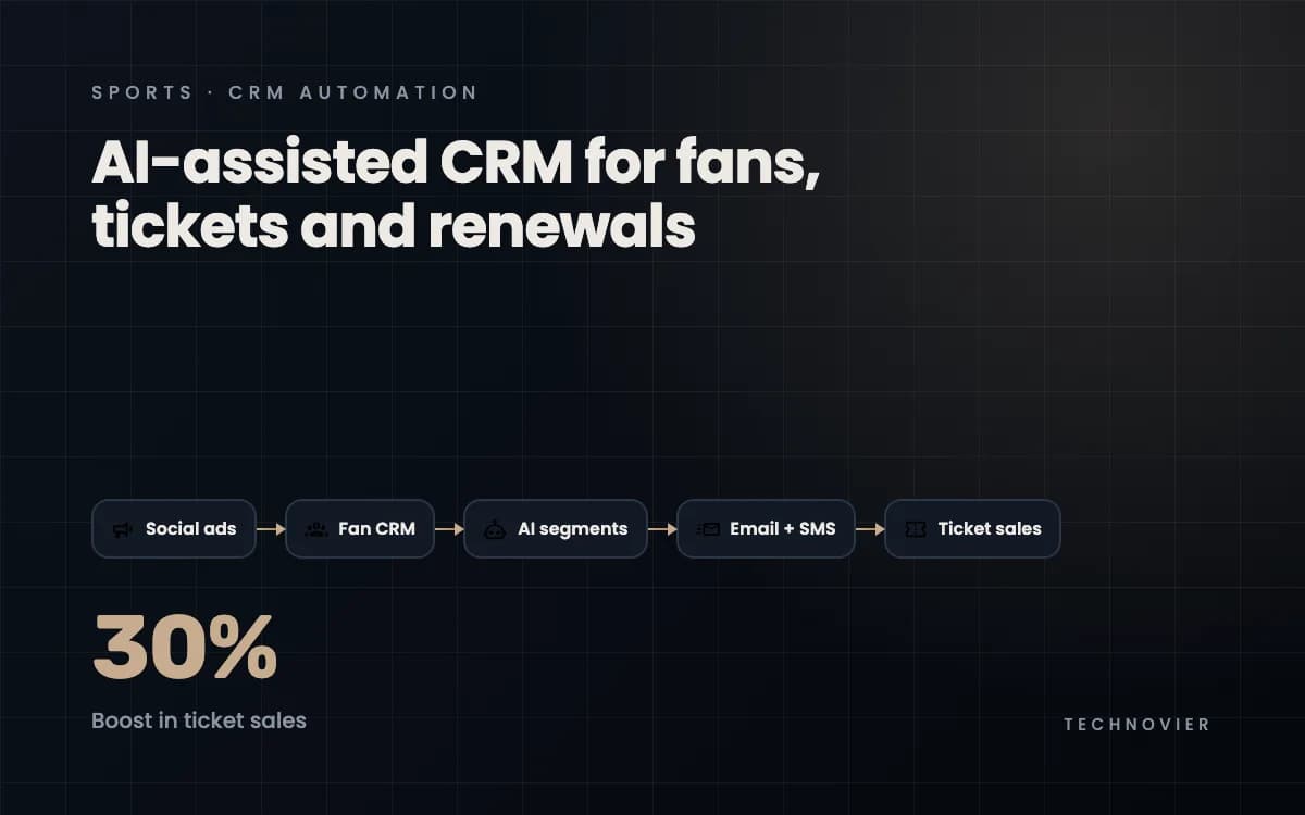 AI-Powered CRM Automation for Sports Industry image