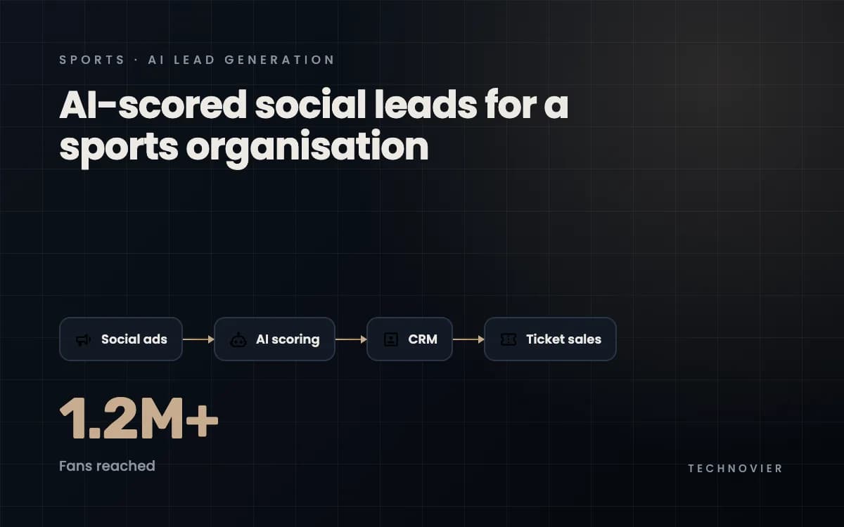 AI-Powered Lead Generation for Sports Industry image