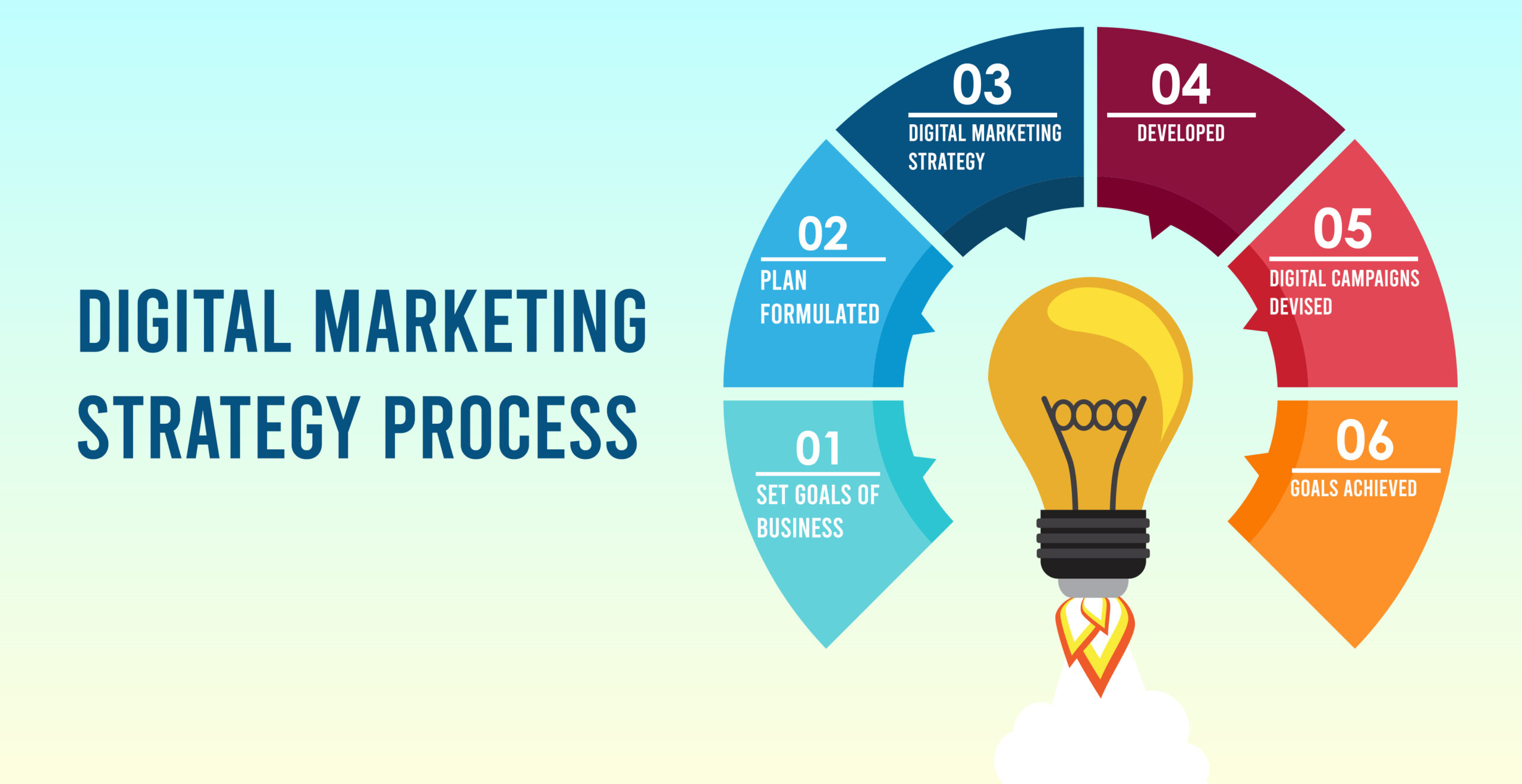 Digital Marketing Strategies