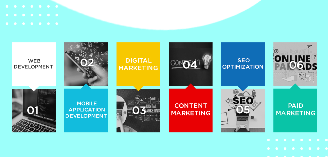 Impact Of Ecommerce -